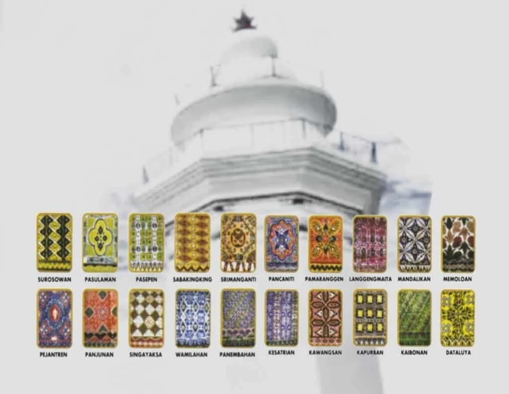 Menjaga Warisan Budaya Melalui 7 Motif Unik Batik Khas Banten